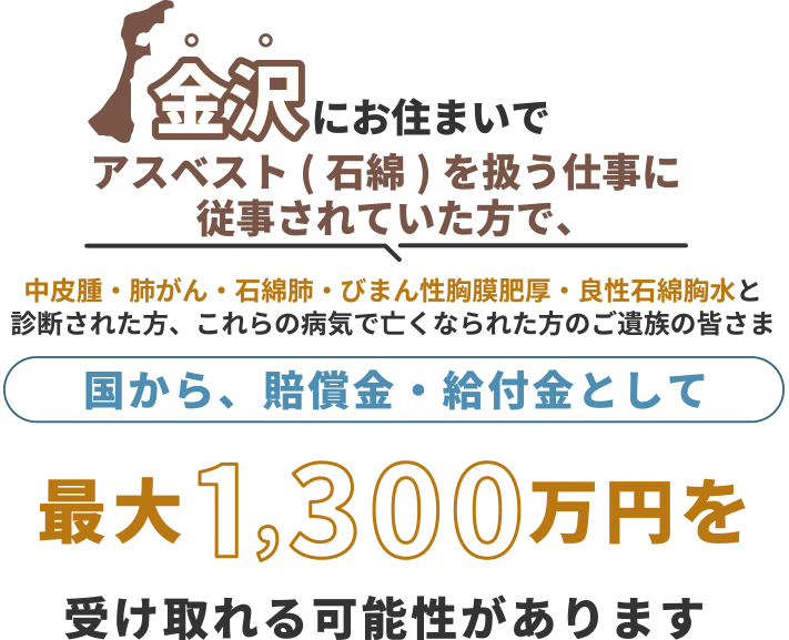 金沢にお住まいで、アスベスト(石綿)を扱う仕事に従事されていた方で中皮腫・肺がん・石綿肺・びまん性胸膜肥厚・良性石綿胸水と診断された方、これらの病気で亡くなられた方のご遺族の皆さま 国から、賠償金・給付金として 最大1,300万円を 受け取れる可能性があります